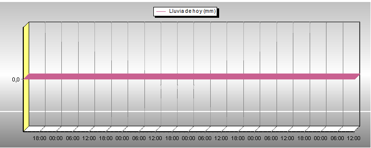 Lluvia