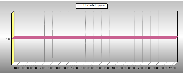 Lluvia
