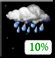 Parcialmente Nuboso, Showers