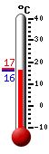 Actual: 16.1, M&aacute;x: 16.3, M&iacute;n: 16.1