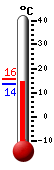Actual: 20.5, M&aacute;x: 20.5, M&iacute;n: 10.2