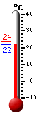 Actual: 21.1, M&aacute;x: 27.2, M&iacute;n: 20.6
