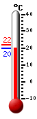 Actual: 29.2, M&aacute;x: 29.7, M&iacute;n: 14.9